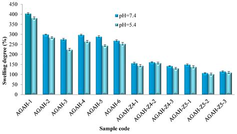 Influence of ZnO Nanoparticles on the Properties of Ibuprofen-Loaded ...