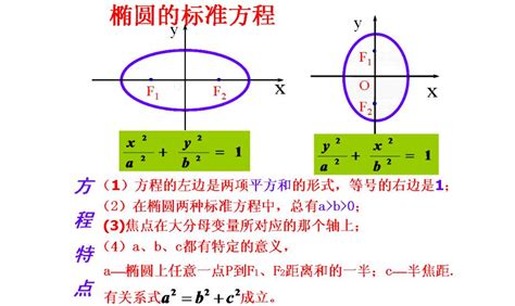 在椭圆标准方程中什么是准线-什么是椭圆的准线？怎样去定义准线？！
