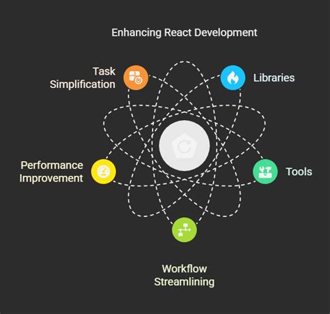 Image result for JavaScript Projects Using API