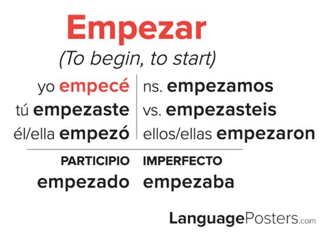 Empezar Preterite Tense Conjugation - Spanish Preterite Tense Verb Con ...