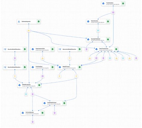 Image result for Vertex AI Features