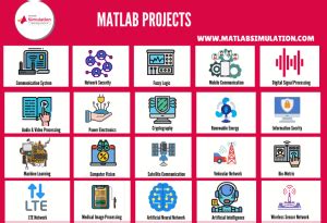 Image result for Top10matlab Projects with Source Code