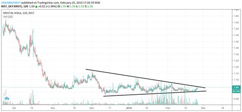 grafık bu kafanıza yatıyorsa buyrun - Yorumlu grafik