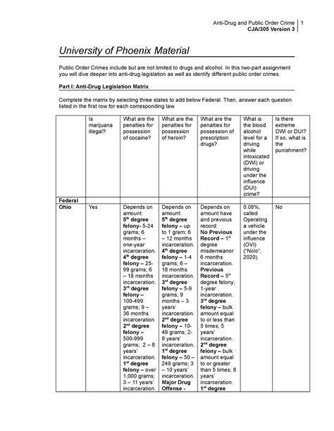 Public Order Crimes Worksheet - CJA/305 Version 3 University of Phoenix ...