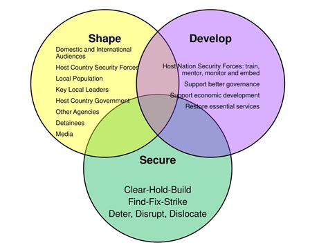 British Army's counter-insurgency campaign in the British-controlled territories of South Arabia, 19