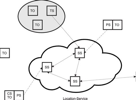 System.componentmodel 的图像结果