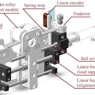 Image result for Leaf Spring Toggle Mechanism