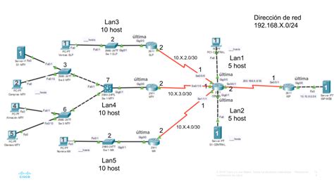Image result for Dynamic Routing Configuration
