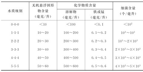 怎样审查银行流水 - 知乎