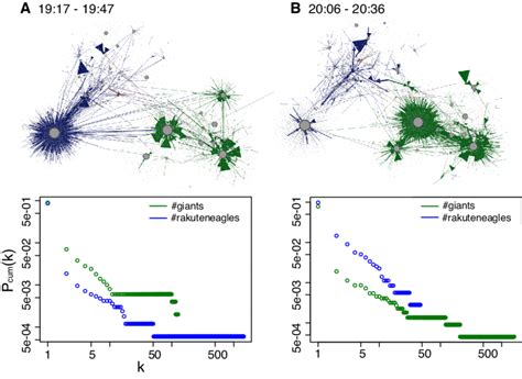 Image result for Retweet Networks