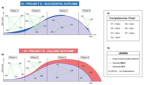 Managing Open Innovation Project Risks Based on a Social Network ...