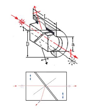 グランレーザー偏光子 Glan-Laser Polarizer | optishop