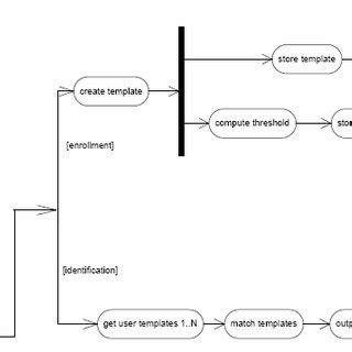 Palm Print Identification System 的图像结果