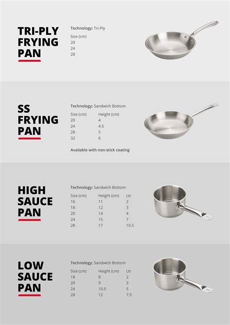 Frying Pan Sizes Inches at Elvira Pierce blog