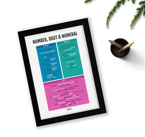 Number, Digit Numeral, Math Poster, Kids Room Decor, Classroom Decor ...