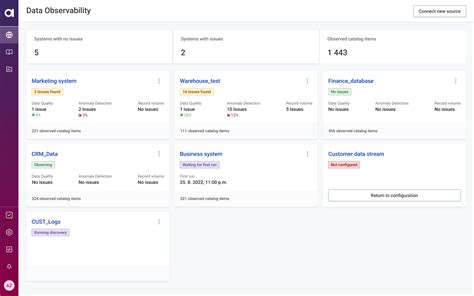Image result for Observability Capture Template