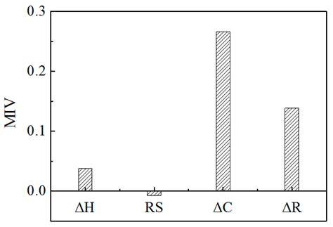 Application of Machine Learning to Predict Grain Boundary Embrittlement ...