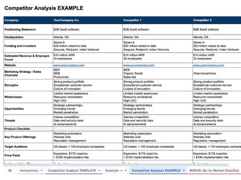 Competitor Analysis Example 的图像结果