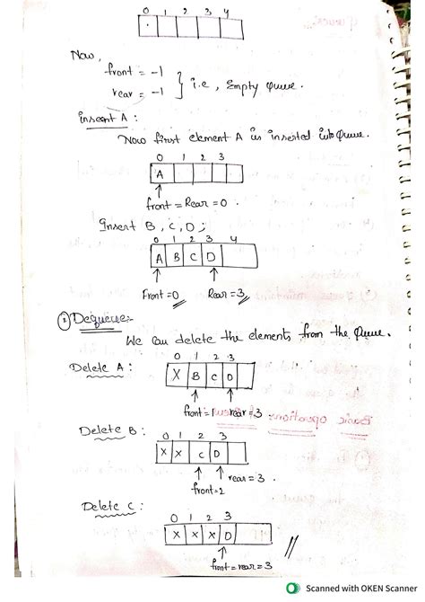 Queue Data Structure with Example Program 的图像结果
