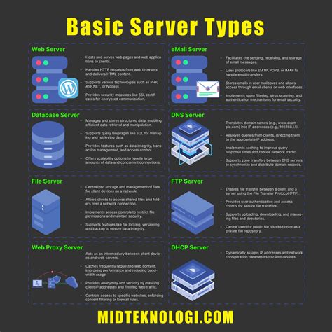 Image result for Types of Server Computer