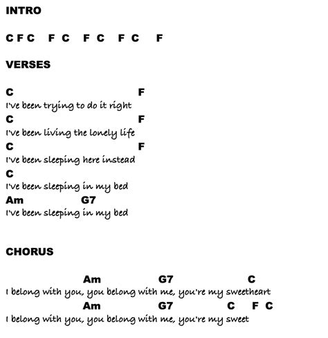 Image result for Basic Chords. For Ukulele