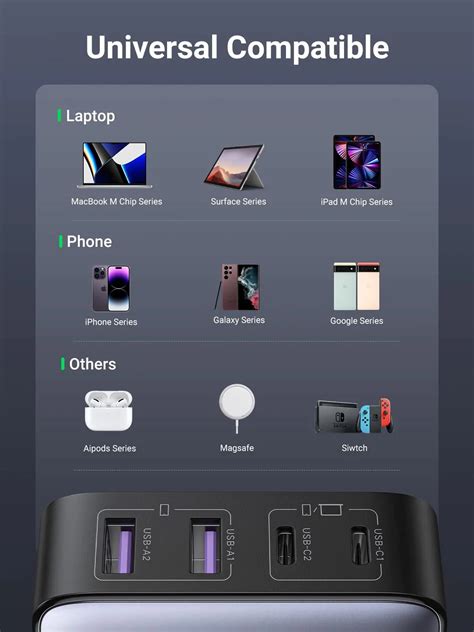 Buy Ugreen Cd327 Nexode 65W 4-Port Gan Desktop Fast Charger at Lowest ...