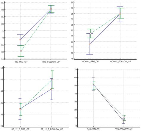 Could Short Stems THA Be a Good Bone-Saving Option Even in Obese Patients?