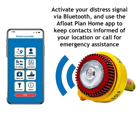 Ressources - Sirius Signal