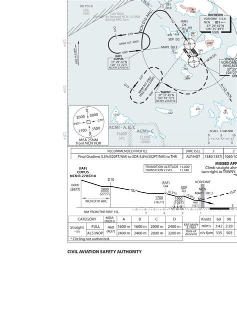Image result for Instrument Approach Chart