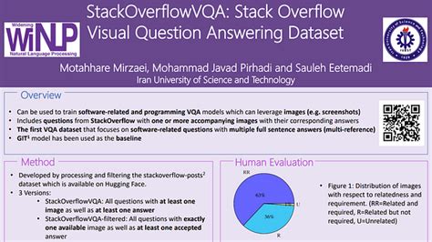 Highest scored questions - Stack Overflow Vector Art Vector Art