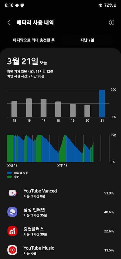 S22U ADB로 GOS 밀었는데 - 디지털 (컴퓨터/폰/IT) - 에펨코리아