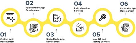 Build Mobile App with JavaScript 的图像结果