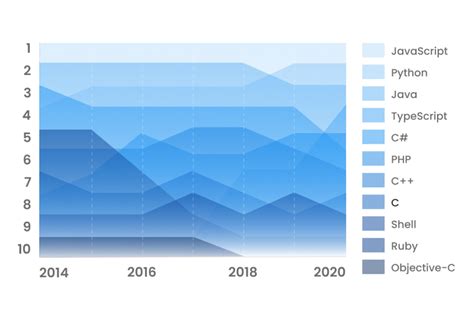 Image result for HTML Language Code vs Java