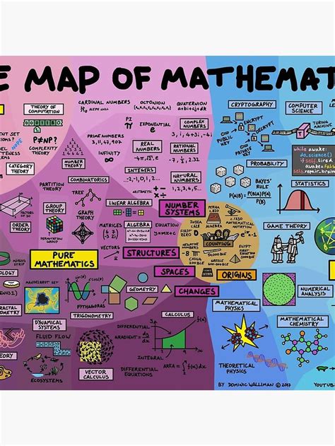 Map of Mathematics 的图像结果