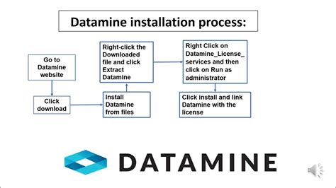 Image result for Datamine Tutorial