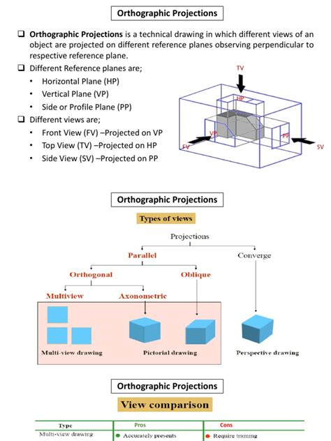 Projections Lesson 的图像结果