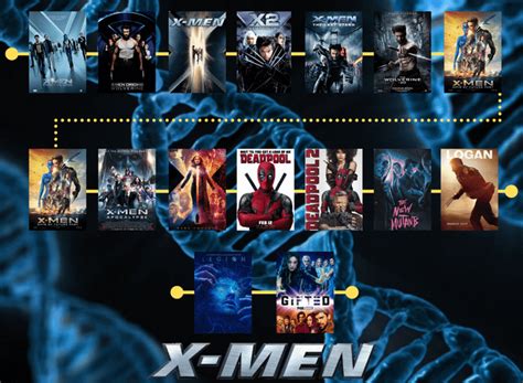 Image result for X-Men Timeline Explained