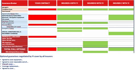 Image result for Boat Insurance Comparison