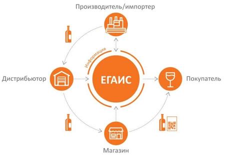 Нужна ли лицензия на продажу пива в кафе, разливного и бутылированного