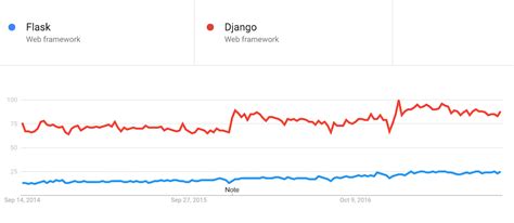 Image result for Python Coding Challenges Online