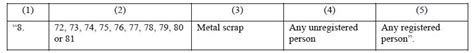 CBIC Notifies RCM applicability on Metal Scrap