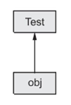 Image result for Java Class Examples