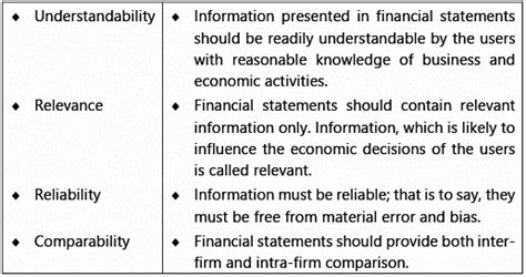 ICAI Notes: Framework for Preparation and Presentation of Financial ...