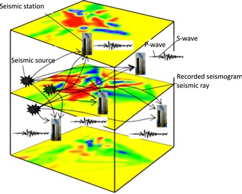 Image result for Inversion Technology