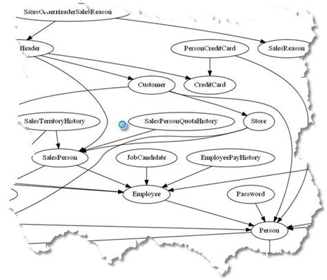 Image result for SQL to UML SQL Server