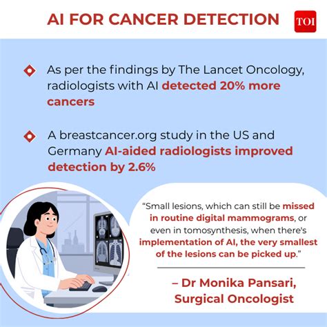 Can AI help detect breast cancer early in India?