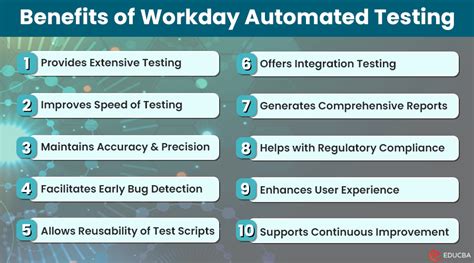 Image result for WDW Automated Testing Assistant