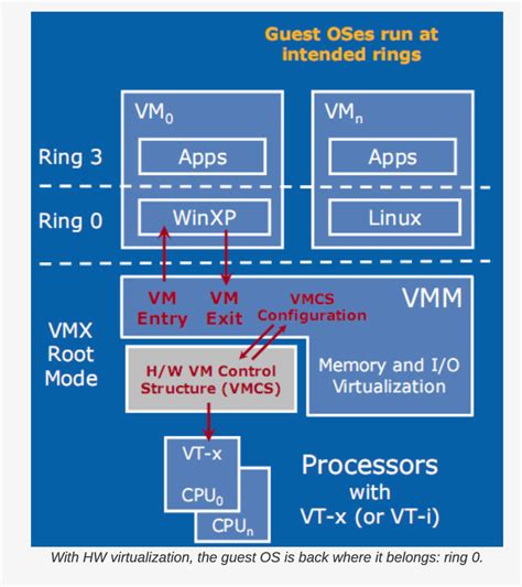 Turn On Hardware Assisted Virtualization 的图像结果