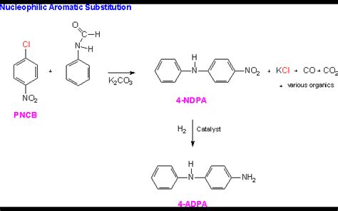 Could anyone give 5 examples of aromatic nucleophilic reactions with ...