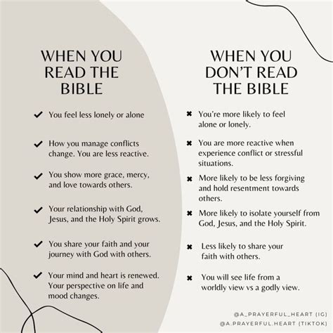 Image result for Scripture Reflections